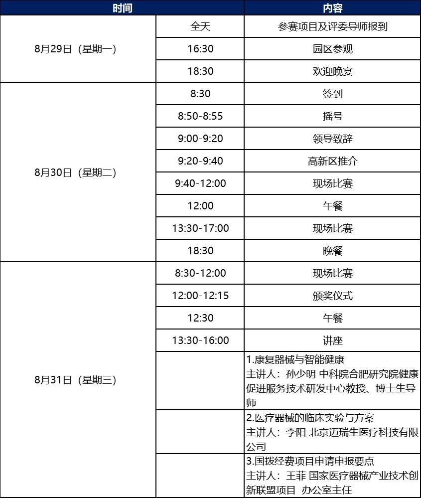 科創(chuàng)中國丨第五屆中國醫(yī)療器械創(chuàng)新創(chuàng)業(yè)大賽康復(fù)器械類別賽暨2022年青島高新區(qū)藍貝國際創(chuàng)新創(chuàng)業(yè)大賽醫(yī)療器械專業(yè)賽即將鳴鑼開賽！