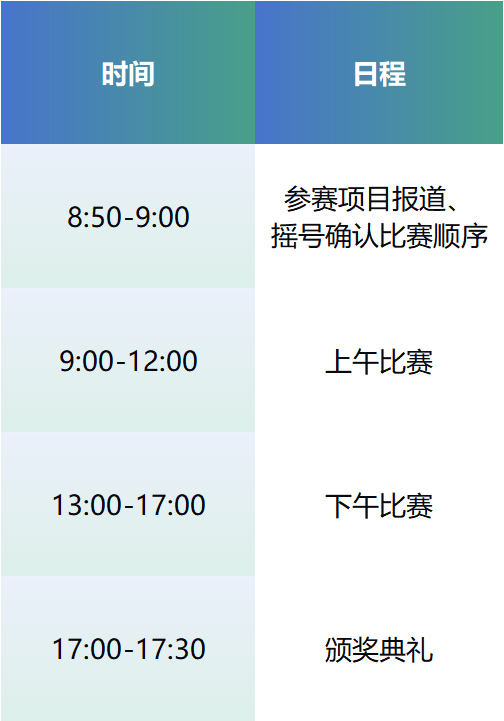 項(xiàng)目入圍公示丨第七屆（2024）中國醫(yī)療器械創(chuàng)新創(chuàng)業(yè)大賽產(chǎn)業(yè)轉(zhuǎn)化專場賽啟幕在即